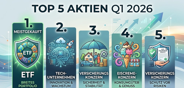 Neukäufe im 1. Quartal: Das waren die Top 5 Wertpapiere unserer Community